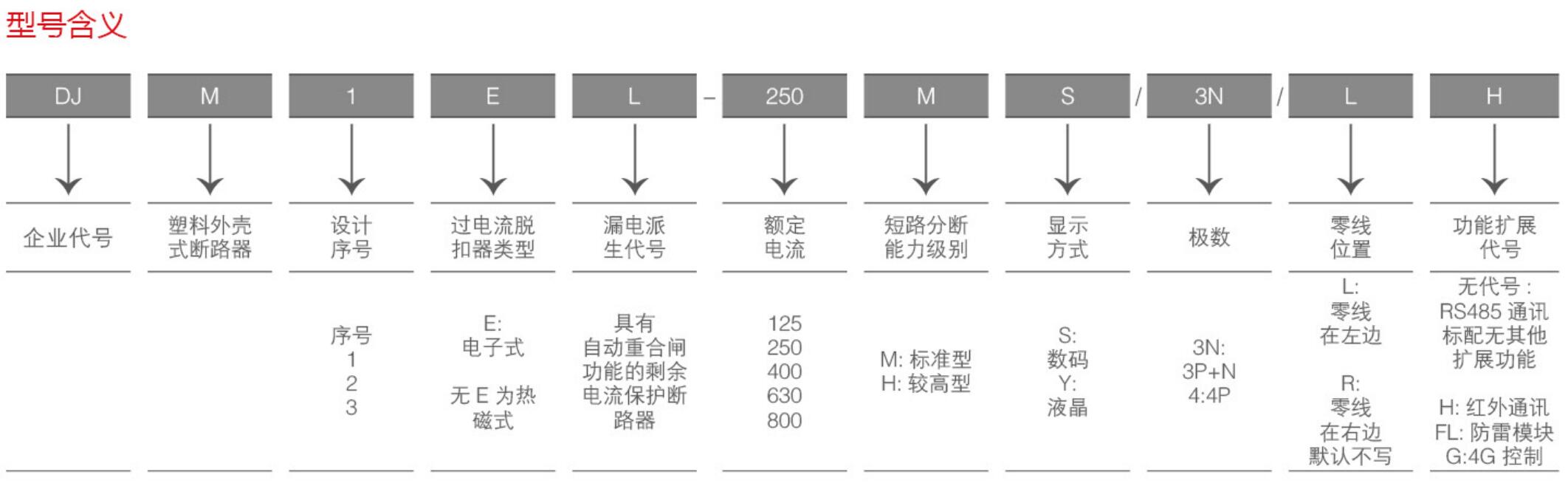 拨插式防雷模块1.jpg